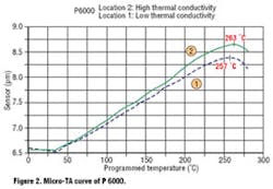 Hydraulicspneumatics Com Sites Hydraulicspneumatics com Files Uploads Custom Inline Archive Www hydraulicspneumatics com Content Site200 Articles 09 01 2007 71260figure2png 00000046646 Hydraulicspneumatics Com Sites Hydraulicspneumatics com Files Uploads Custom Inline Archive Www hydraulicspneumatics com Content Site200 Articles 09 01 2007 71260figure2png 00000046646