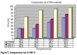 Hydraulicspneumatics Com Sites Hydraulicspneumatics com Files Uploads Custom Inline Archive Www hydraulicspneumatics com Content Site200 Articles 09 01 2007 71260figure3png 00000046647 Hydraulicspneumatics Com Sites Hydraulicspneumatics com Files Uploads Custom Inline Archive Www hydraulicspneumatics com Content Site200 Articles 09 01 2007 71260figure3png 00000046647