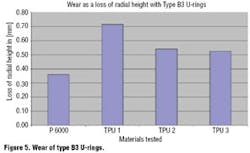 Hydraulicspneumatics Com Sites Hydraulicspneumatics com Files Uploads Custom Inline Archive Www hydraulicspneumatics com Content Site200 Articles 09 01 2007 71260figure5png 00000046649 Hydraulicspneumatics Com Sites Hydraulicspneumatics com Files Uploads Custom Inline Archive Www hydraulicspneumatics com Content Site200 Articles 09 01 2007 71260figure5png 00000046649