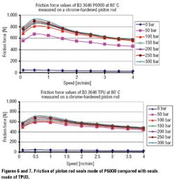 Hydraulicspneumatics Com Sites Hydraulicspneumatics com Files Uploads Custom Inline Archive Www hydraulicspneumatics com Content Site200 Articles 09 01 2007 71260figure67jp 00000046650 Hydraulicspneumatics Com Sites Hydraulicspneumatics com Files Uploads Custom Inline Archive Www hydraulicspneumatics com Content Site200 Articles 09 01 2007 71260figure67jp 00000046650