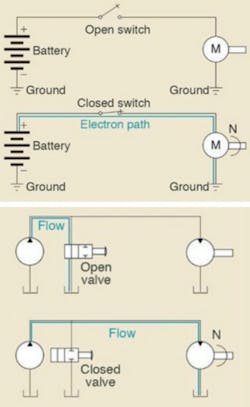 Hydraulicspneumatics Com Sites Hydraulicspneumatics com Files Uploads 2015 02 2007 10 Battery Fig 1 A B Hydraulicspneumatics Com Sites Hydraulicspneumatics com Files Uploads 2015 02 2007 10 Battery Fig 1 A B