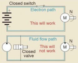 Hydraulicspneumatics Com Sites Hydraulicspneumatics com Files Uploads 2015 02 2007 10 Battery Fig 2 0 Hydraulicspneumatics Com Sites Hydraulicspneumatics com Files Uploads 2015 02 2007 10 Battery Fig 2 0