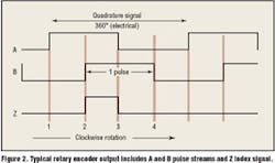 Hydraulicspneumatics Com Sites Hydraulicspneumatics com Files Uploads Custom Inline Archive Www hydraulicspneumatics com Content Site200 Articles 10 01 2007 73301rotary1png 00000047549 Hydraulicspneumatics Com Sites Hydraulicspneumatics com Files Uploads Custom Inline Archive Www hydraulicspneumatics com Content Site200 Articles 10 01 2007 73301rotary1png 00000047549