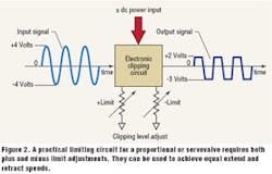 Hydraulicspneumatics Com Sites Hydraulicspneumatics com Files Uploads Custom Inline Archive Www hydraulicspneumatics com Content Site200 Articles 10 01 2007 73302whattolook 00000047538 Hydraulicspneumatics Com Sites Hydraulicspneumatics com Files Uploads Custom Inline Archive Www hydraulicspneumatics com Content Site200 Articles 10 01 2007 73302whattolook 00000047538