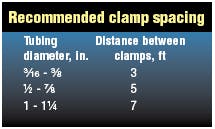 Hydraulicspneumatics Com Sites Hydraulicspneumatics com Files Uploads Custom Inline Archive Www hydraulicspneumatics com Content Site200 Articles 11 01 2007 76360tablepng 00000048959 Hydraulicspneumatics Com Sites Hydraulicspneumatics com Files Uploads Custom Inline Archive Www hydraulicspneumatics com Content Site200 Articles 11 01 2007 76360tablepng 00000048959