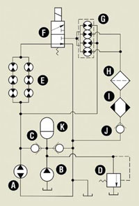 Hydraulicspneumatics Com Sites Hydraulicspneumatics com Files Uploads Custom Inline Archive Www hydraulicspneumatics com Content Site200 Articles 12 01 2007 7722428table1jp 00000049545