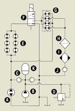 Hydraulicspneumatics Com Sites Hydraulicspneumatics com Files Uploads Custom Inline Archive Www hydraulicspneumatics com Content Site200 Articles 12 01 2007 7722428table1jp 00000049545 Hydraulicspneumatics Com Sites Hydraulicspneumatics com Files Uploads Custom Inline Archive Www hydraulicspneumatics com Content Site200 Articles 12 01 2007 7722428table1jp 00000049545