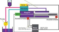 Hydraulicspneumatics Com Sites Hydraulicspneumatics com Files Uploads Custom Inline Archive Www hydraulicspneumatics com Content Site200 Articles 12 01 2007 7722533figure1s 00000049547 Hydraulicspneumatics Com Sites Hydraulicspneumatics com Files Uploads Custom Inline Archive Www hydraulicspneumatics com Content Site200 Articles 12 01 2007 7722533figure1s 00000049547