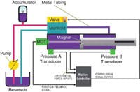 Hydraulicspneumatics Com Sites Hydraulicspneumatics com Files Uploads Custom Inline Archive Www hydraulicspneumatics com Content Site200 Articles 12 01 2007 7722533figure2s 00000049549 Hydraulicspneumatics Com Sites Hydraulicspneumatics com Files Uploads Custom Inline Archive Www hydraulicspneumatics com Content Site200 Articles 12 01 2007 7722533figure2s 00000049549