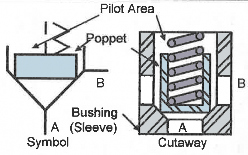 Book 2, Chapter 4 SlipIn Cartridge Valves Power & Motion