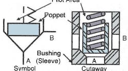 Hydraulicspneumatics Com Sites Hydraulicspneumatics com Files Uploads 2016 04 Fig 4 1 Hydraulicspneumatics Com Sites Hydraulicspneumatics com Files Uploads 2016 04 Fig 4 1