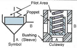Hydraulicspneumatics Com Sites Hydraulicspneumatics com Files Uploads 2016 04 Fig 4 1 Hydraulicspneumatics Com Sites Hydraulicspneumatics com Files Uploads 2016 04 Fig 4 1