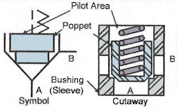 Hydraulicspneumatics Com Sites Hydraulicspneumatics com Files Uploads 2016 04 Fig 4 2 Hydraulicspneumatics Com Sites Hydraulicspneumatics com Files Uploads 2016 04 Fig 4 2