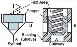 Hydraulicspneumatics Com Sites Hydraulicspneumatics com Files Uploads 2016 04 Fig 4 3 Hydraulicspneumatics Com Sites Hydraulicspneumatics com Files Uploads 2016 04 Fig 4 3
