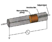 Hydraulicspneumatics Com Sites Hydraulicspneumatics com Files Uploads Custom Inline Archive Www hydraulicspneumatics com Content Site200 Articles 01 01 2008 77893resistives 00000050397