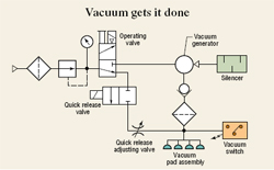 Hydraulicspneumatics Com Sites Hydraulicspneumatics com Files Uploads Custom Inline Archive Www hydraulicspneumatics com Content Site200 Articles 01 01 2008 77896puttingpng 00000050415