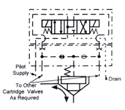 Hydraulicspneumatics Com Sites Hydraulicspneumatics com Files Uploads Custom Inline Archive Www hydraulicspneumatics com Content Site200 Ebooks 01 01 2006 77850 Fig419png 00000050296 Hydraulicspneumatics Com Sites Hydraulicspneumatics com Files Uploads Custom Inline Archive Www hydraulicspneumatics com Content Site200 Ebooks 01 01 2006 77850 Fig419png 00000050296