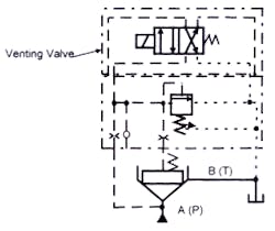 Hydraulicspneumatics Com Sites Hydraulicspneumatics com Files Uploads Custom Inline Archive Www hydraulicspneumatics com Content Site200 Ebooks 01 01 2006 77850 Fig45png 00000050282 Hydraulicspneumatics Com Sites Hydraulicspneumatics com Files Uploads Custom Inline Archive Www hydraulicspneumatics com Content Site200 Ebooks 01 01 2006 77850 Fig45png 00000050282