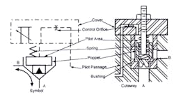 Hydraulicspneumatics Com Sites Hydraulicspneumatics com Files Uploads Custom Inline Archive Www hydraulicspneumatics com Content Site200 Ebooks 01 01 2006 77852 Fig423png 00000050300 Hydraulicspneumatics Com Sites Hydraulicspneumatics com Files Uploads Custom Inline Archive Www hydraulicspneumatics com Content Site200 Ebooks 01 01 2006 77852 Fig423png 00000050300