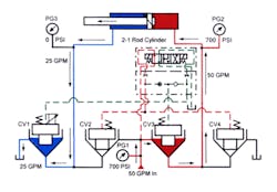 Hydraulicspneumatics Com Sites Hydraulicspneumatics com Files Uploads Custom Inline Archive Www hydraulicspneumatics com Content Site200 Ebooks 01 01 2006 77852 Fig427png 00000050304 Hydraulicspneumatics Com Sites Hydraulicspneumatics com Files Uploads Custom Inline Archive Www hydraulicspneumatics com Content Site200 Ebooks 01 01 2006 77852 Fig427png 00000050304