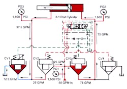 Hydraulicspneumatics Com Sites Hydraulicspneumatics com Files Uploads Custom Inline Archive Www hydraulicspneumatics com Content Site200 Ebooks 01 01 2006 77852 Fig428png 00000050305 Hydraulicspneumatics Com Sites Hydraulicspneumatics com Files Uploads Custom Inline Archive Www hydraulicspneumatics com Content Site200 Ebooks 01 01 2006 77852 Fig428png 00000050305
