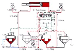 Hydraulicspneumatics Com Sites Hydraulicspneumatics com Files Uploads Custom Inline Archive Www hydraulicspneumatics com Content Site200 Ebooks 01 01 2006 77852 Fig428png 00000050305 Hydraulicspneumatics Com Sites Hydraulicspneumatics com Files Uploads Custom Inline Archive Www hydraulicspneumatics com Content Site200 Ebooks 01 01 2006 77852 Fig428png 00000050305