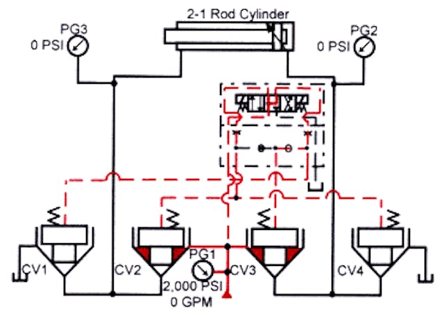 2-Way Slip-in Cartridge Valves – Pressure Function