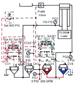 Hydraulicspneumatics Com Sites Hydraulicspneumatics com Files Uploads Custom Inline Archive Www hydraulicspneumatics com Content Site200 Ebooks 01 01 2006 77852 Fig437png 00000050314 Hydraulicspneumatics Com Sites Hydraulicspneumatics com Files Uploads Custom Inline Archive Www hydraulicspneumatics com Content Site200 Ebooks 01 01 2006 77852 Fig437png 00000050314