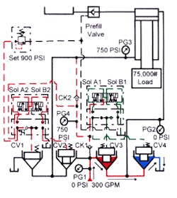 Hydraulicspneumatics Com Sites Hydraulicspneumatics com Files Uploads Custom Inline Archive Www hydraulicspneumatics com Content Site200 Ebooks 01 01 2006 77852 Fig437png 00000050314 Hydraulicspneumatics Com Sites Hydraulicspneumatics com Files Uploads Custom Inline Archive Www hydraulicspneumatics com Content Site200 Ebooks 01 01 2006 77852 Fig437png 00000050314