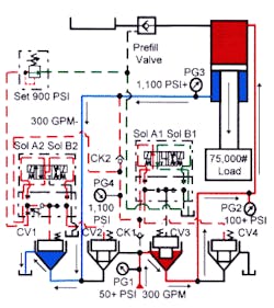 Hydraulicspneumatics Com Sites Hydraulicspneumatics com Files Uploads Custom Inline Archive Www hydraulicspneumatics com Content Site200 Ebooks 01 01 2006 77852 Fig439png 00000050316 Hydraulicspneumatics Com Sites Hydraulicspneumatics com Files Uploads Custom Inline Archive Www hydraulicspneumatics com Content Site200 Ebooks 01 01 2006 77852 Fig439png 00000050316