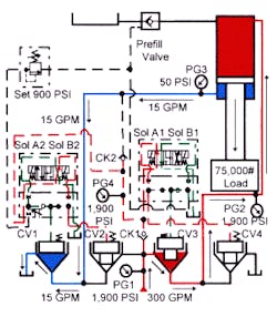 Hydraulicspneumatics Com Sites Hydraulicspneumatics com Files Uploads Custom Inline Archive Www hydraulicspneumatics com Content Site200 Ebooks 01 01 2006 77852 Fig440png 00000050317 Hydraulicspneumatics Com Sites Hydraulicspneumatics com Files Uploads Custom Inline Archive Www hydraulicspneumatics com Content Site200 Ebooks 01 01 2006 77852 Fig440png 00000050317