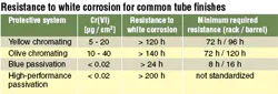 Hydraulicspneumatics Com Sites Hydraulicspneumatics com Files Uploads Custom Inline Archive Www hydraulicspneumatics com Content Site200 Articles 02 01 2008 78378corrosion1 00000051009 Hydraulicspneumatics Com Sites Hydraulicspneumatics com Files Uploads Custom Inline Archive Www hydraulicspneumatics com Content Site200 Articles 02 01 2008 78378corrosion1 00000051009