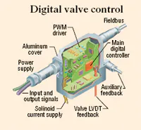 Hydraulicspneumatics Com Sites Hydraulicspneumatics com Files Uploads Custom Inline Archive Www hydraulicspneumatics com Content Site200 Articles 02 01 2008 78380digital1jp 00000051012 Hydraulicspneumatics Com Sites Hydraulicspneumatics com Files Uploads Custom Inline Archive Www hydraulicspneumatics com Content Site200 Articles 02 01 2008 78380digital1jp 00000051012