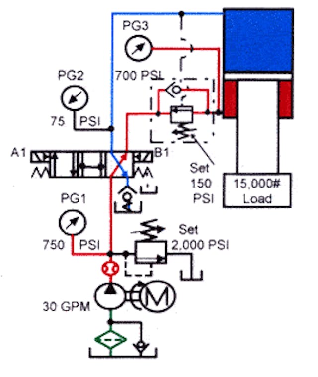 BOOK 2, CHAPTER 5: Counterbalance Valve Circuits | Power & Motion