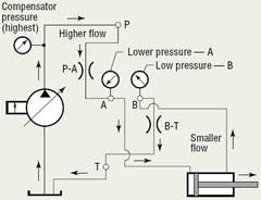 Hydraulicspneumatics Com Sites Hydraulicspneumatics com Files Uploads Custom Inline Archive Www hydraulicspneumatics com Content Site200 Articles 03 01 2008 79450activeexte 00000052041 Hydraulicspneumatics Com Sites Hydraulicspneumatics com Files Uploads Custom Inline Archive Www hydraulicspneumatics com Content Site200 Articles 03 01 2008 79450activeexte 00000052041