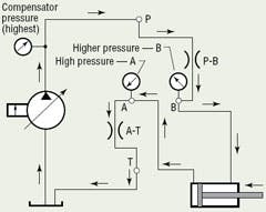 Hydraulicspneumatics Com Sites Hydraulicspneumatics com Files Uploads Custom Inline Archive Www hydraulicspneumatics com Content Site200 Articles 03 01 2008 79450activeretr 00000052042 Hydraulicspneumatics Com Sites Hydraulicspneumatics com Files Uploads Custom Inline Archive Www hydraulicspneumatics com Content Site200 Articles 03 01 2008 79450activeretr 00000052042