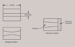 Hydraulicspneumatics Com Sites Hydraulicspneumatics com Files Uploads Custom Inline Archive Www hydraulicspneumatics com Content Site200 Articles 03 01 2008 79457figure4png 00000052064 Hydraulicspneumatics Com Sites Hydraulicspneumatics com Files Uploads Custom Inline Archive Www hydraulicspneumatics com Content Site200 Articles 03 01 2008 79457figure4png 00000052064