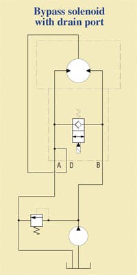 Hydraulicspneumatics Com Sites Hydraulicspneumatics com Files Uploads Custom Inline Archive Www hydraulicspneumatics com Content Site200 Articles 03 01 2008 79464bypasssole 00000052078 Hydraulicspneumatics Com Sites Hydraulicspneumatics com Files Uploads Custom Inline Archive Www hydraulicspneumatics com Content Site200 Articles 03 01 2008 79464bypasssole 00000052078