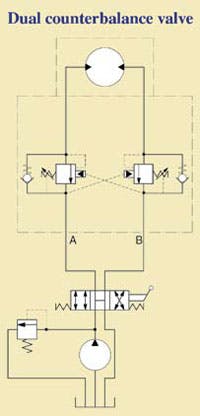 Hydraulicspneumatics Com Sites Hydraulicspneumatics com Files Uploads Custom Inline Archive Www hydraulicspneumatics com Content Site200 Articles 03 01 2008 79464dualcounte 00000052075 Hydraulicspneumatics Com Sites Hydraulicspneumatics com Files Uploads Custom Inline Archive Www hydraulicspneumatics com Content Site200 Articles 03 01 2008 79464dualcounte 00000052075