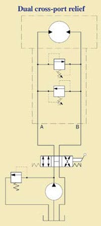 Hydraulicspneumatics Com Sites Hydraulicspneumatics com Files Uploads Custom Inline Archive Www hydraulicspneumatics com Content Site200 Articles 03 01 2008 79464dualcrossp 00000052077 Hydraulicspneumatics Com Sites Hydraulicspneumatics com Files Uploads Custom Inline Archive Www hydraulicspneumatics com Content Site200 Articles 03 01 2008 79464dualcrossp 00000052077