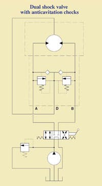 Hydraulicspneumatics Com Sites Hydraulicspneumatics com Files Uploads Custom Inline Archive Www hydraulicspneumatics com Content Site200 Articles 03 01 2008 79464dualshockv 00000052076 Hydraulicspneumatics Com Sites Hydraulicspneumatics com Files Uploads Custom Inline Archive Www hydraulicspneumatics com Content Site200 Articles 03 01 2008 79464dualshockv 00000052076