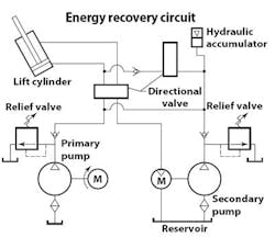 Hydraulicspneumatics Com Sites Hydraulicspneumatics com Files Uploads Custom Inline Archive Www hydraulicspneumatics com Content Site200 Articles 03 01 2008 79481hydraulic1 00000052085 Hydraulicspneumatics Com Sites Hydraulicspneumatics com Files Uploads Custom Inline Archive Www hydraulicspneumatics com Content Site200 Articles 03 01 2008 79481hydraulic1 00000052085