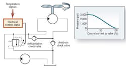Hydraulicspneumatics Com Sites Hydraulicspneumatics com Files Uploads Custom Inline Archive Www hydraulicspneumatics com Content Site200 Articles 03 01 2008 79482fan1png 00000052087 Hydraulicspneumatics Com Sites Hydraulicspneumatics com Files Uploads Custom Inline Archive Www hydraulicspneumatics com Content Site200 Articles 03 01 2008 79482fan1png 00000052087
