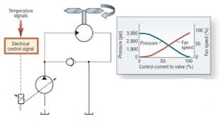 Hydraulicspneumatics Com Sites Hydraulicspneumatics com Files Uploads Custom Inline Archive Www hydraulicspneumatics com Content Site200 Articles 03 01 2008 79482fan2png 00000052088 Hydraulicspneumatics Com Sites Hydraulicspneumatics com Files Uploads Custom Inline Archive Www hydraulicspneumatics com Content Site200 Articles 03 01 2008 79482fan2png 00000052088