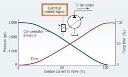 Hydraulicspneumatics Com Sites Hydraulicspneumatics com Files Uploads Custom Inline Archive Www hydraulicspneumatics com Content Site200 Articles 03 01 2008 79482fan3png 00000052089 Hydraulicspneumatics Com Sites Hydraulicspneumatics com Files Uploads Custom Inline Archive Www hydraulicspneumatics com Content Site200 Articles 03 01 2008 79482fan3png 00000052089