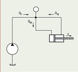Hydraulicspneumatics Com Sites Hydraulicspneumatics com Files Uploads Custom Inline Archive Www hydraulicspneumatics com Content Site200 Articles 04 01 2008 79778motionpng 00000052274