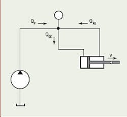 Hydraulicspneumatics Com Sites Hydraulicspneumatics com Files Uploads Custom Inline Archive Www hydraulicspneumatics com Content Site200 Articles 04 01 2008 79778motionpng 00000052274 Hydraulicspneumatics Com Sites Hydraulicspneumatics com Files Uploads Custom Inline Archive Www hydraulicspneumatics com Content Site200 Articles 04 01 2008 79778motionpng 00000052274