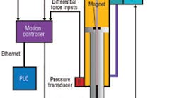 Hydraulicspneumatics Com Sites Hydraulicspneumatics com Files Uploads Custom Inline Archive Www hydraulicspneumatics com Content Site200 Articles 04 01 2008 79789leafspring 00000052264 Hydraulicspneumatics Com Sites Hydraulicspneumatics com Files Uploads Custom Inline Archive Www hydraulicspneumatics com Content Site200 Articles 04 01 2008 79789leafspring 00000052264