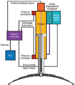 Hydraulicspneumatics Com Sites Hydraulicspneumatics com Files Uploads Custom Inline Archive Www hydraulicspneumatics com Content Site200 Articles 04 01 2008 79789leafspring 00000052264 Hydraulicspneumatics Com Sites Hydraulicspneumatics com Files Uploads Custom Inline Archive Www hydraulicspneumatics com Content Site200 Articles 04 01 2008 79789leafspring 00000052264