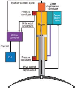 Hydraulicspneumatics Com Sites Hydraulicspneumatics com Files Uploads Custom Inline Archive Www hydraulicspneumatics com Content Site200 Articles 04 01 2008 79789leafspring 00000052264 Hydraulicspneumatics Com Sites Hydraulicspneumatics com Files Uploads Custom Inline Archive Www hydraulicspneumatics com Content Site200 Articles 04 01 2008 79789leafspring 00000052264